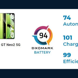 The Realme GT Neo 2 performed well in the DxOMark battery test